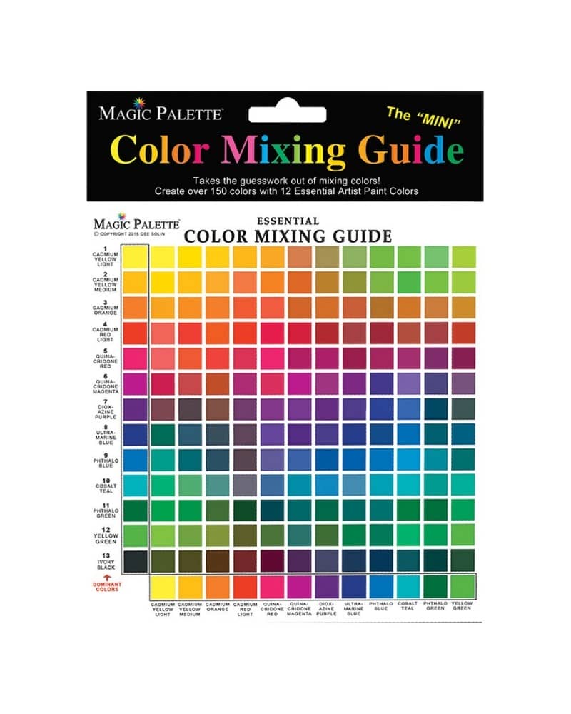 Guide du mélange de la couleur PM