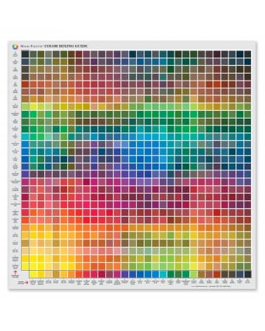Guide du mélange de la couleur PM