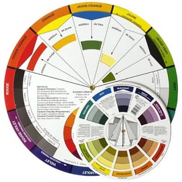 Cercle chromatique